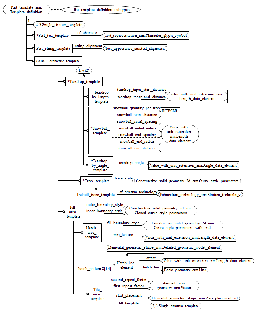 Figure C.2 — ARM entity level EXPRESS-G diagram 1 of 4