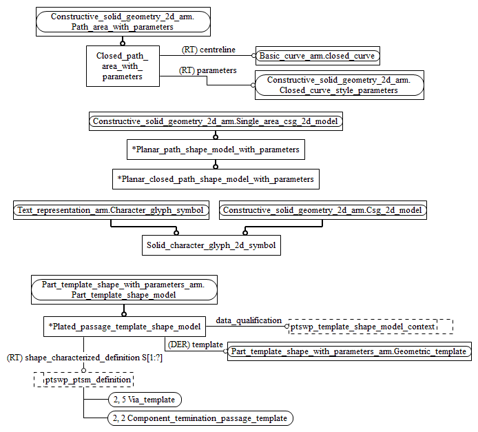 Figure C.4 — ARM entity level EXPRESS-G diagram 3 of 4