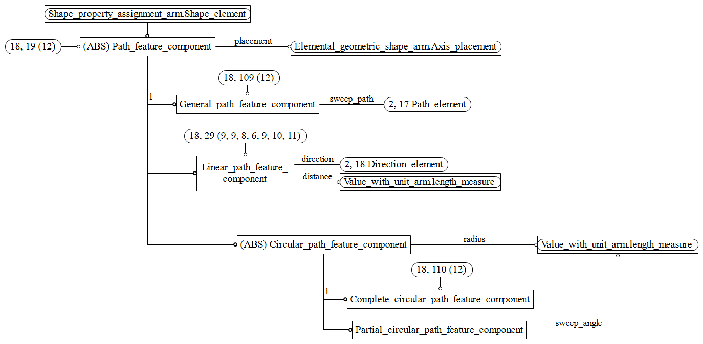 Figure C.18 — ARM entity level EXPRESS-G diagram 17 of 19