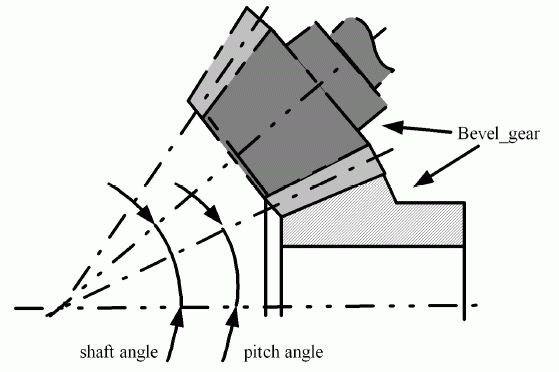 Figure 3 —  Bevel_gear with shaft angle, and pitch angle