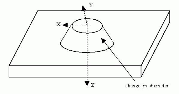 Figure 11 —  Circular_boss with taper