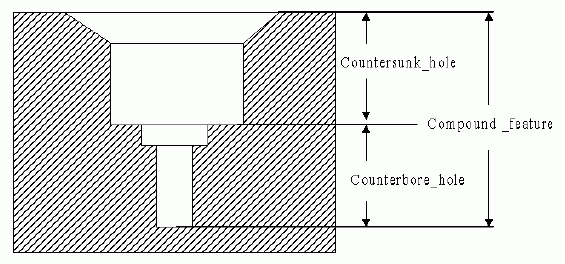 Figure 18 —  Compound_feature