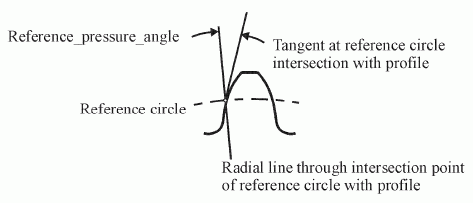 Figure 35 —  Gear reference_pressure_angle