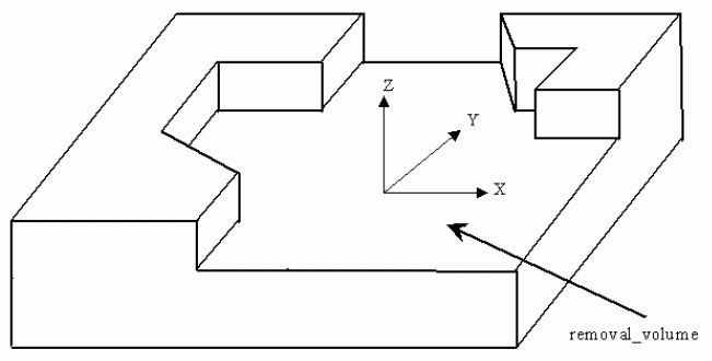Figure 47 —  General_removal_volume