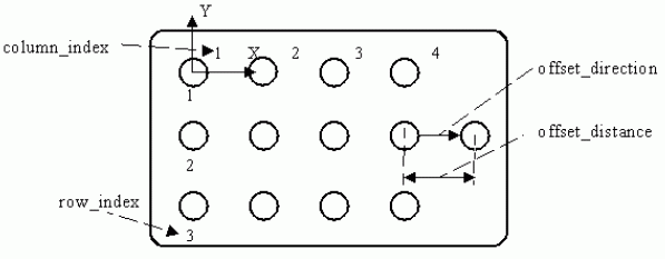 Figure 71 —  Rectangular_offset_pattern