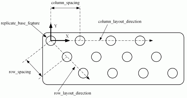 Figure 74 —  Rectangular_pattern
