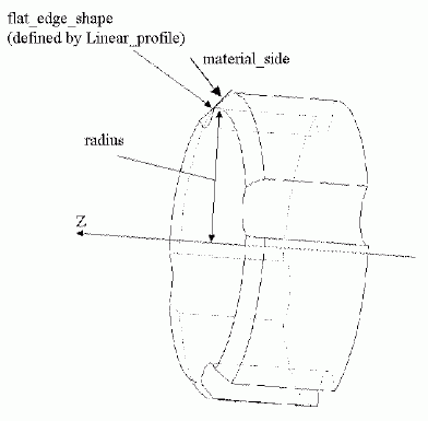 Figure 75 —  Revolved_flat