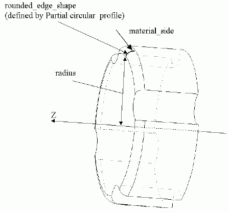 Figure 76 —  Revolved_round