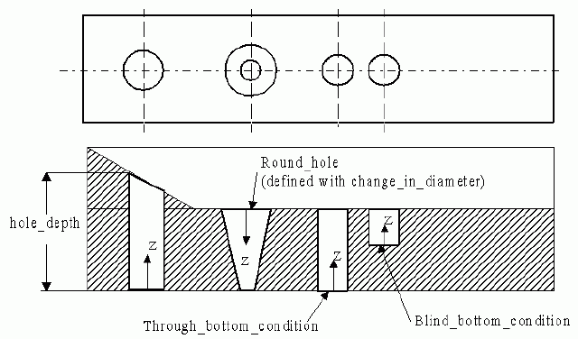 Figure 78 —  Round_hole