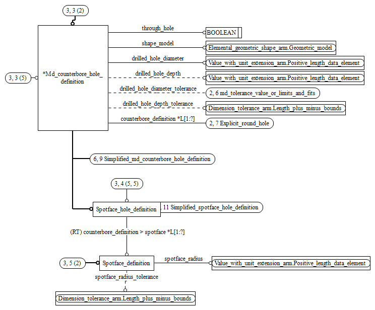 Figure C.3 — ARM entity level EXPRESS-G diagram 2 of 6