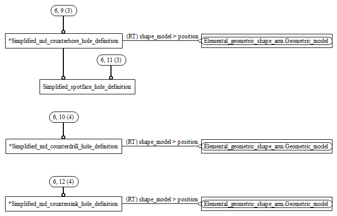 Figure C.6 — ARM entity level EXPRESS-G diagram 5 of 6