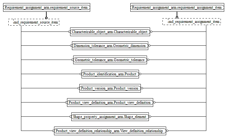 Figure C.7 — ARM entity level EXPRESS-G diagram 6 of 6