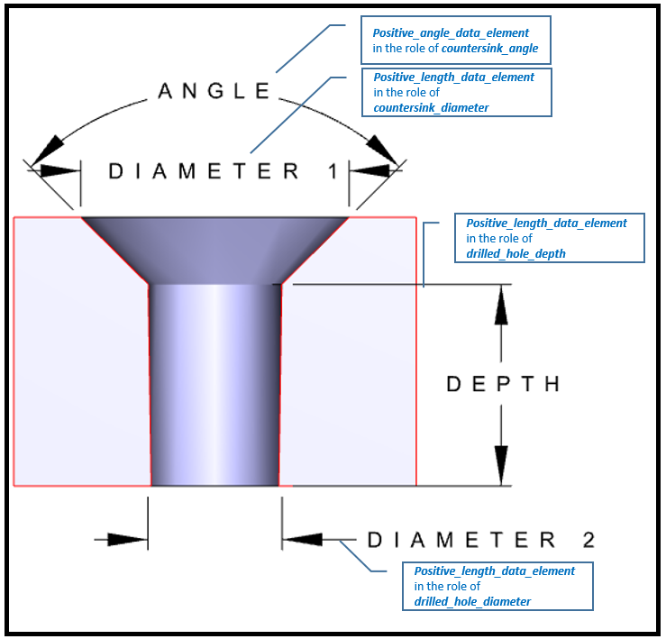 Figure 3 —  Md_countersink_hole_definition attributes