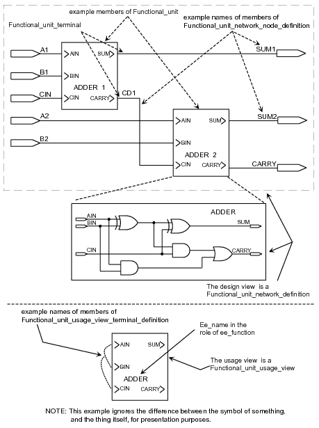 Figure 1 —  Schematic presentation of network definition with Functional_units