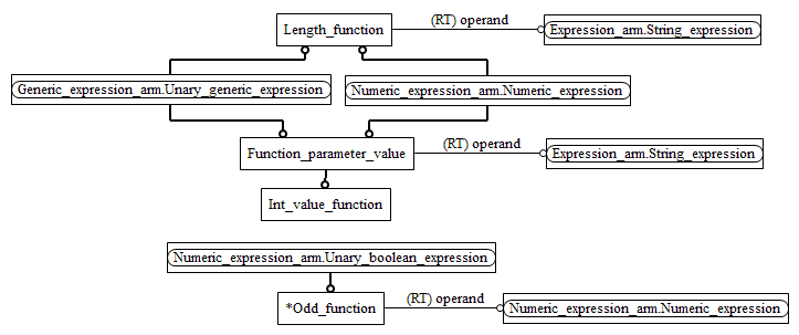 Figure C.2 — ARM entity level EXPRESS-G diagram 1 of 1