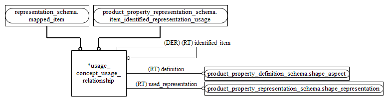Figure D.2 — MIM entity level EXPRESS-G diagram 1 of 1