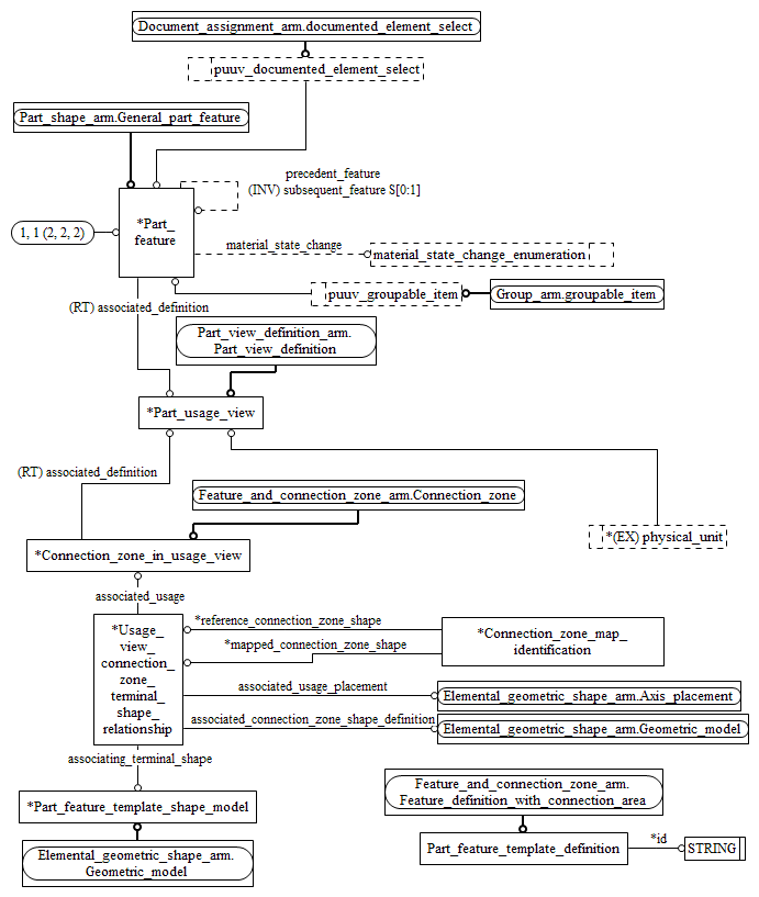Figure C.2 — ARM entity level EXPRESS-G diagram 1 of 2