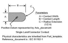 Figure 1 —  Single contact of a Printed_connector_template