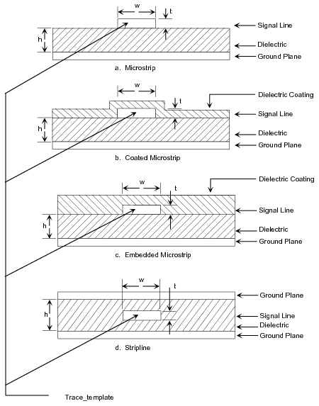 Figure 4 —  Layered model representation