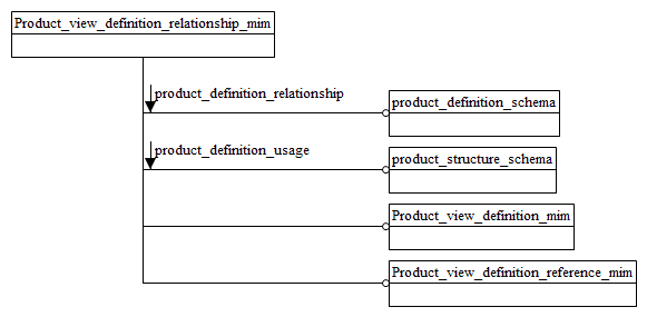 Figure D.1 — MIM schema level EXPRESS-G diagram 1 of 1