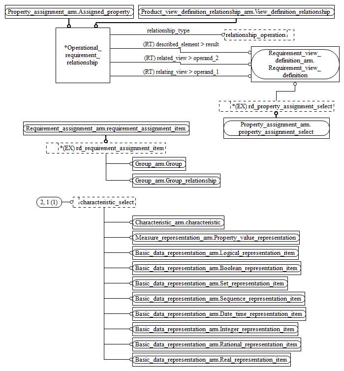 Figure C.3 — ARM entity level EXPRESS-G diagram 2 of 2