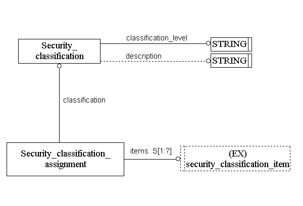 Figure C.2 — ARM entity level EXPRESS-G diagram 1 of 1