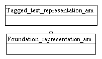 Figure C.1 — ARM schema level EXPRESS-G diagram                         1 of 1